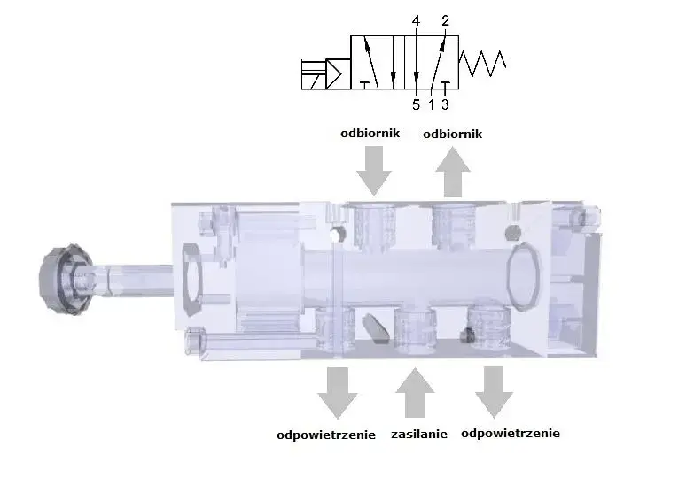 Przekrój elektrozaworu