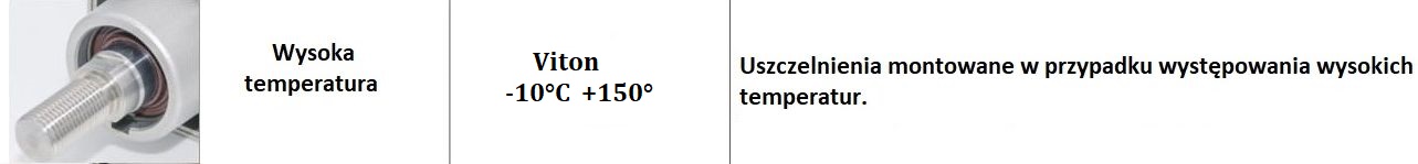 Siłownik na wysoką temperaturę